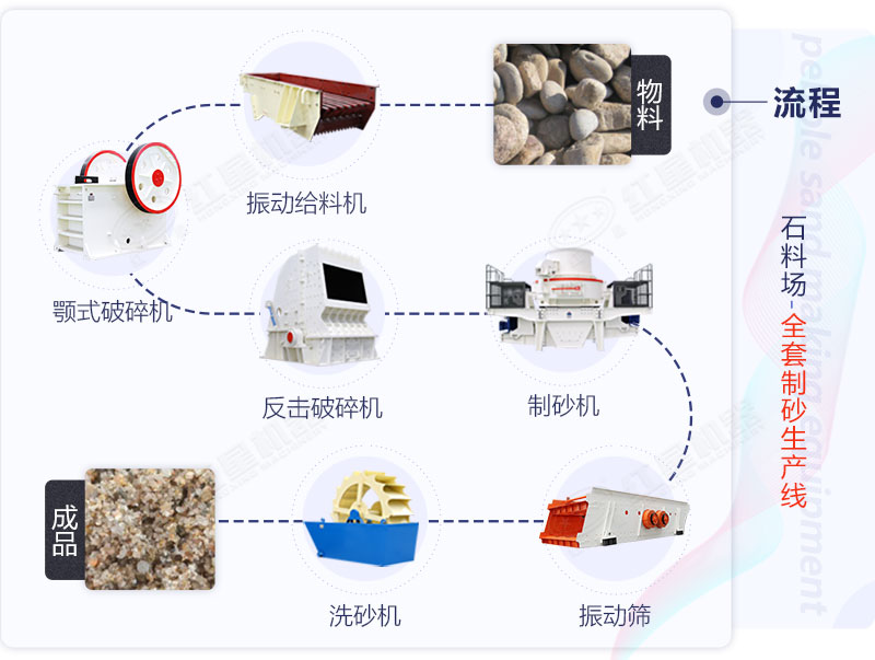 制砂生产线工艺流程